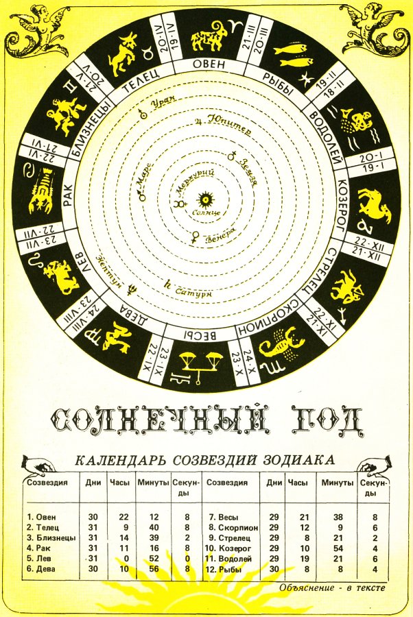 Календарь зодиаков по дням - найдено 79 фото