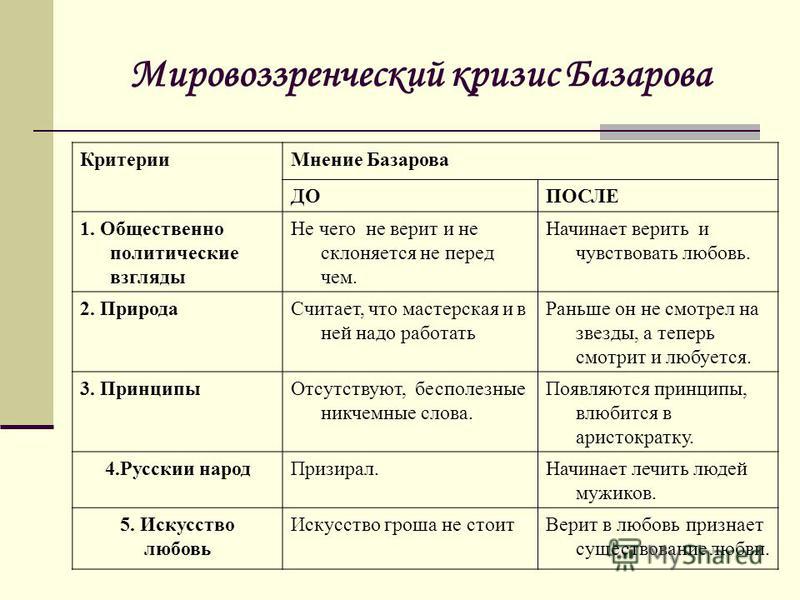 Стиль Общения Аркадия Кирсанова