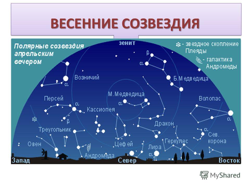 Звездное небо созвездия карта с названиями и описанием