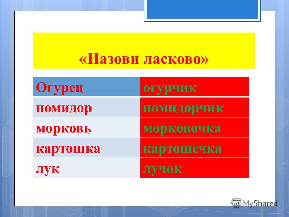 Как ласково обозвать. Назови ласково. Назвать ласково помидор.