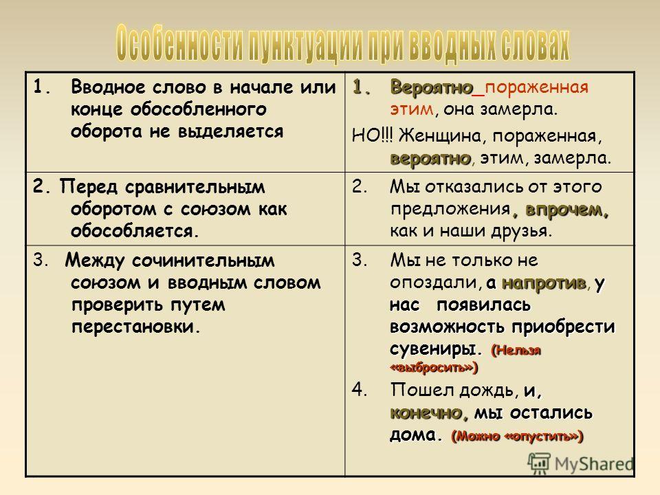 Предложения выделяются запятыми. Вводное слово в обособленном обороте. Вводное слово в начале и в конце обособленного оборота. Вероятно как вводное слово. Вводные слова в начале.