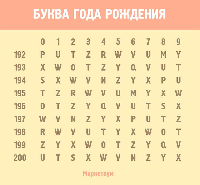 Дата рождения ваше. Буква года рождения. Буквы вашего рождения таблица. Буква года рождения таблица. Таблица прошлой жизни.