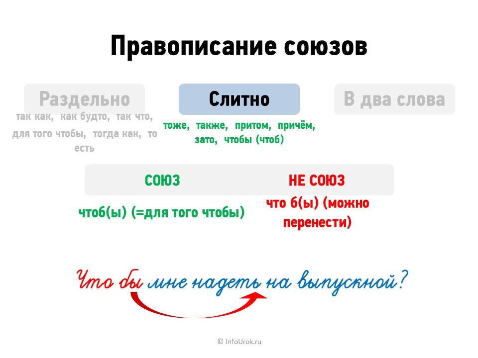 Карточка правописание союзов 7 класс