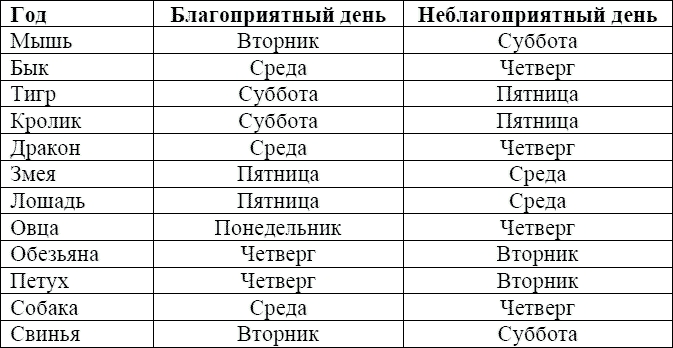 Знаки зодиака по месяцам и числам картинки