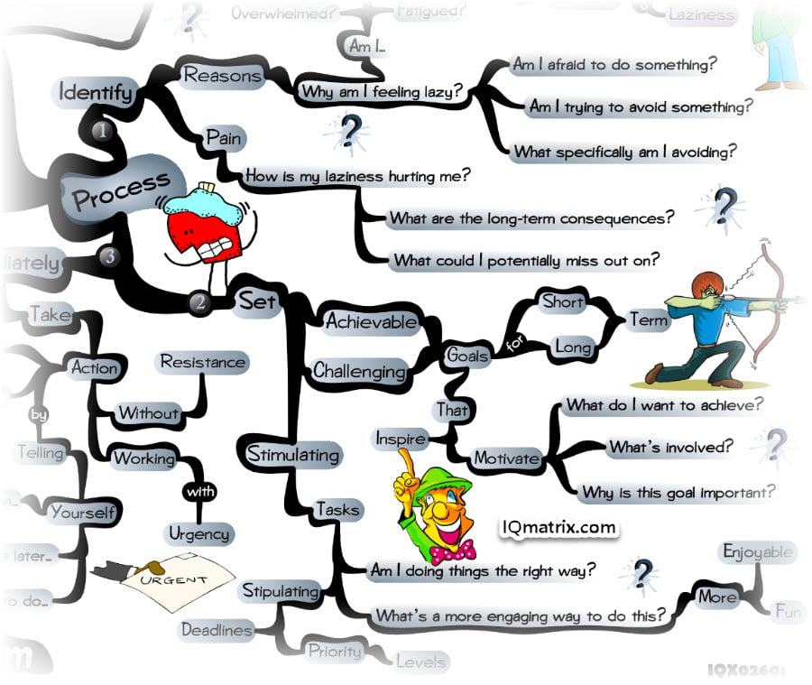 Process for Overcoming Laziness