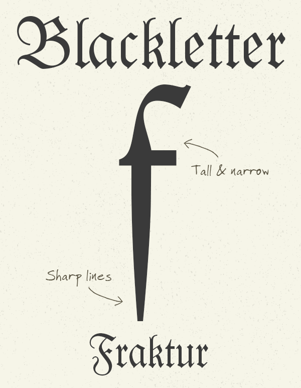 Blackletter typefaces