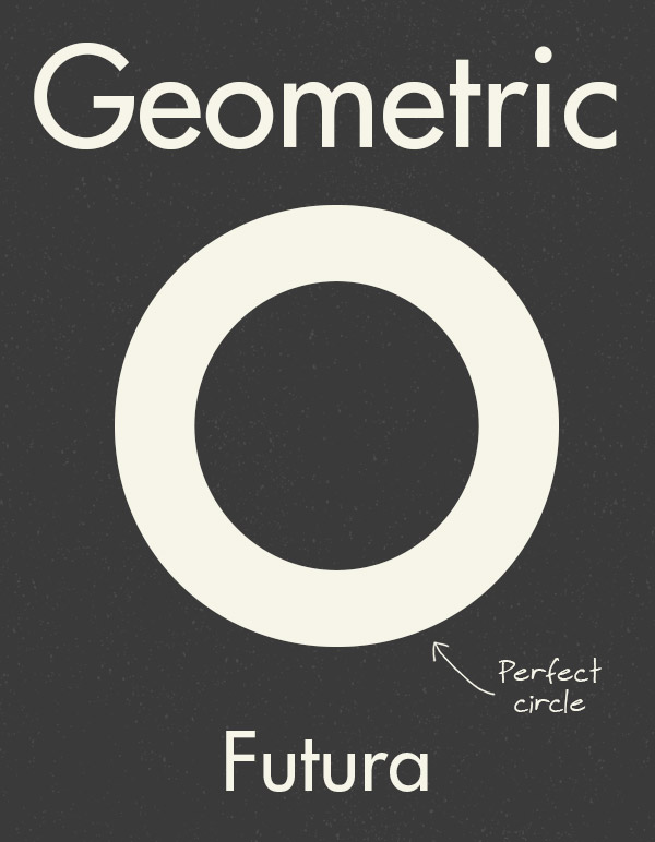 Geometric Sans-Serifs
