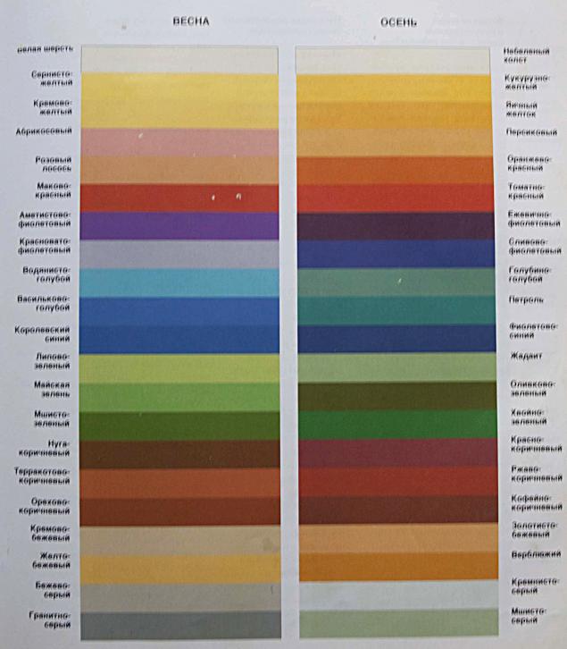 Цветовая Теория Времен Года или Цвет как творческий инструмент, фото № 2