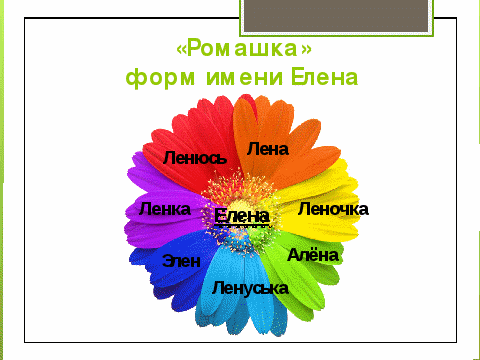 Назови все формы имени. Цвет имени Анастасия. Проект тайна имени 3 класс русский язык Анастасия. Тайна имени Анастасия проект 3 класс. Проект по русскому языку тайна имени Анастасия.