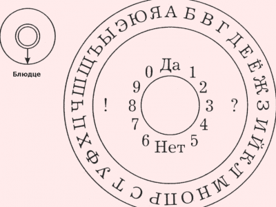 гадание на блюдце с алфавитным кругом