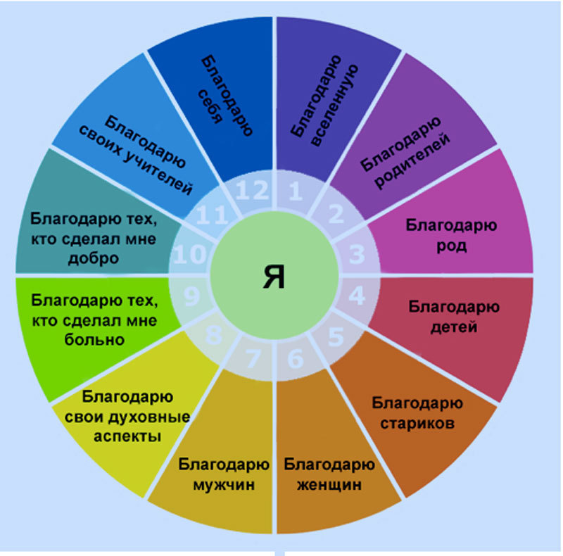  12 шагов благодарности: благодарите тех, кто сделал вам больно