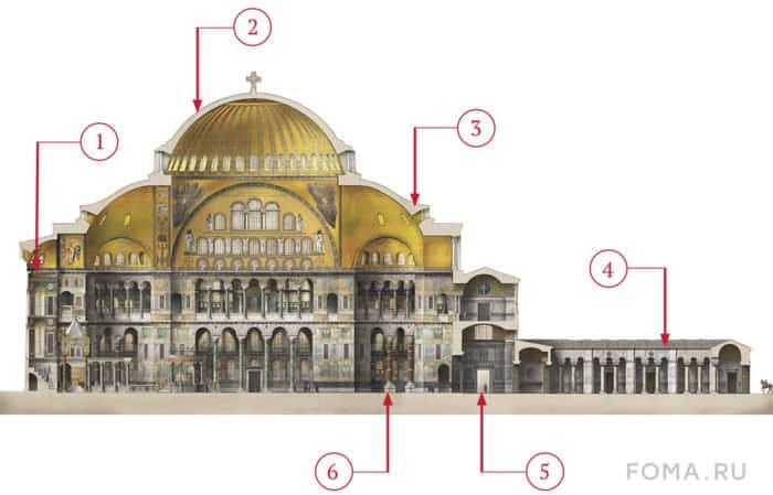 Великие сооружения: Храм Святой Софии в Стамбуле