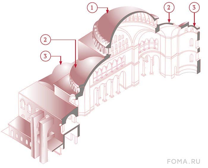 Великие сооружения: Храм Святой Софии в Стамбуле