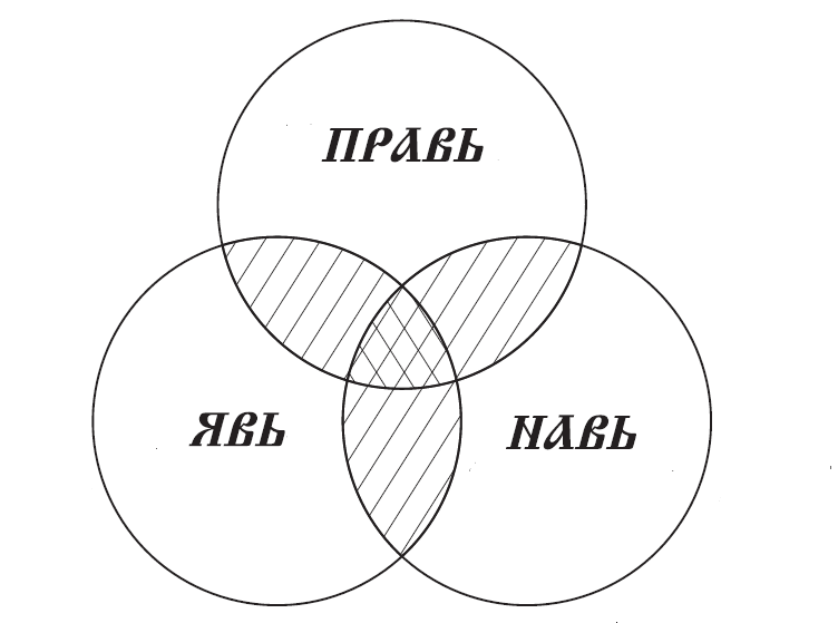 потусторонний мир