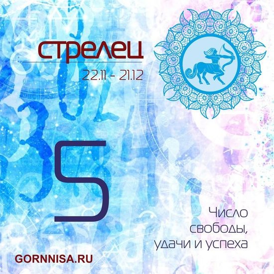Счастливое число каждого знака зодиака - gornnisa.ru