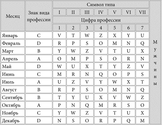 тест кем я был в прошлой жизни прошлая жизнь тест