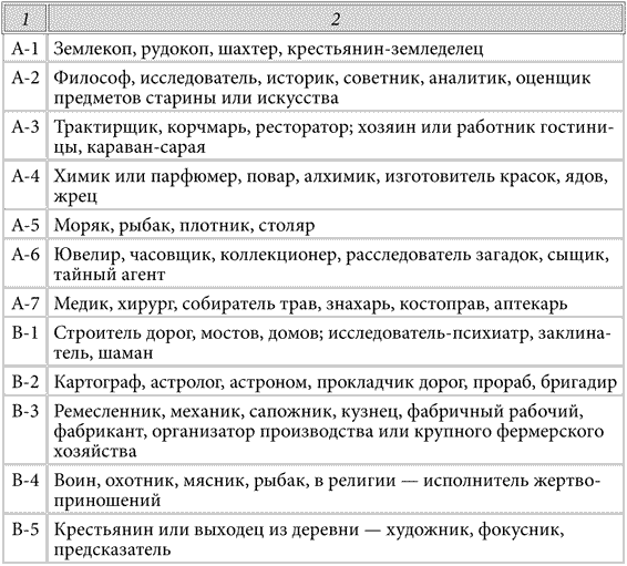 тест кем я был в прошлой жизни прошлая жизнь тест