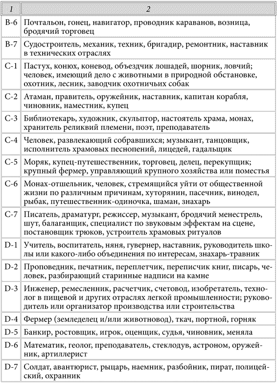 тест кем я был в прошлой жизни прошлая жизнь тест