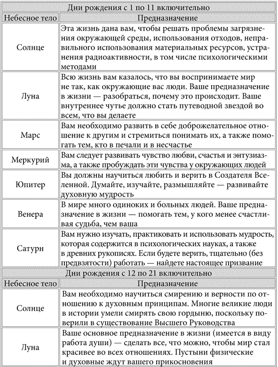 тест кем я был в прошлой жизни прошлая жизнь тест