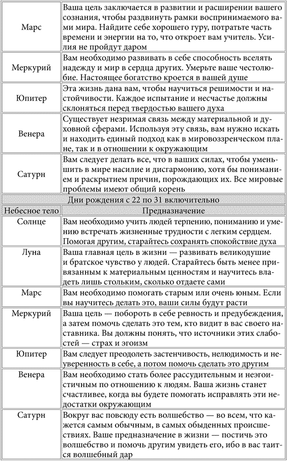 тест кем я был в прошлой жизни прошлая жизнь тест