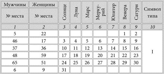 test-proshloy-zhizni-avtor-20