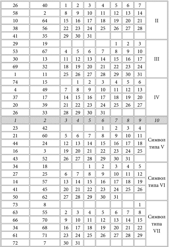 test-proshloy-zhizni-avtor-21