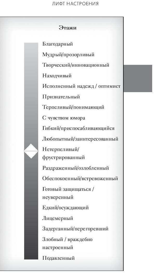 Как перестать чувствовать эмоции, боль, чувства к человеку, других людей