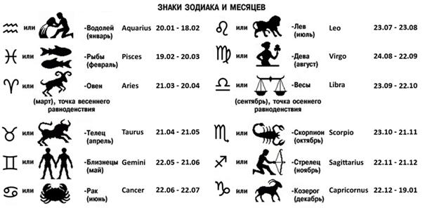 знаки зодиака и месяцы