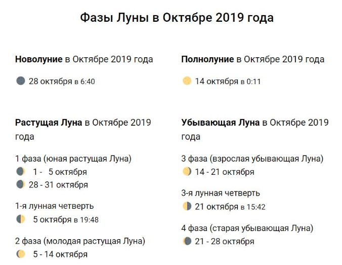 Новолуние в октябре 2019