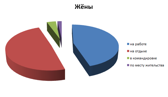 statistika-zhenskih-izmen