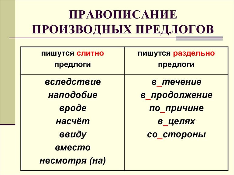 Правописание предлогов 