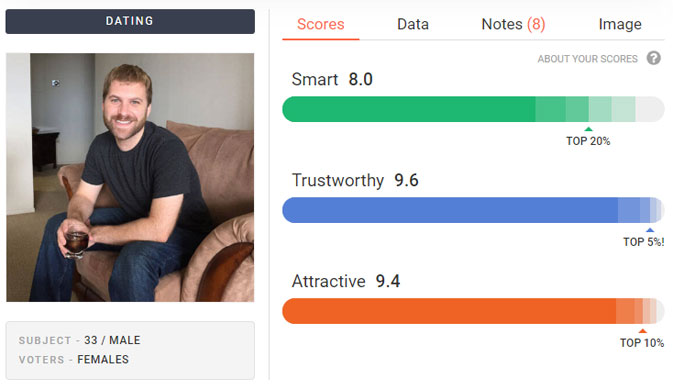 Photofeeler test results