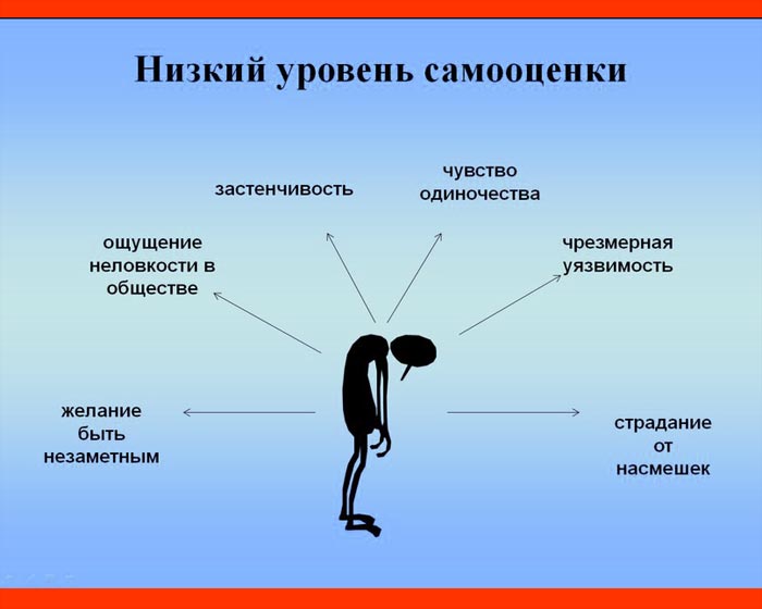 Отрицательные качества руководителя