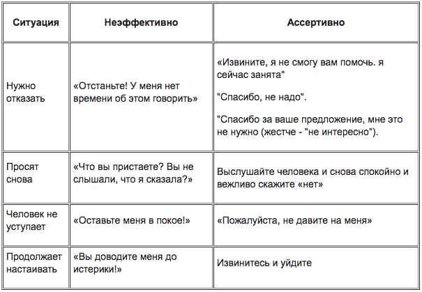 Сильные качества руководителя
