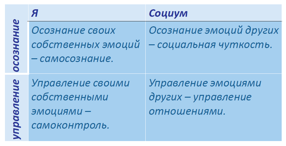 Дэниел Гоулман: Эмоциональный интеллект. Почему он может значить больше, чем IQ