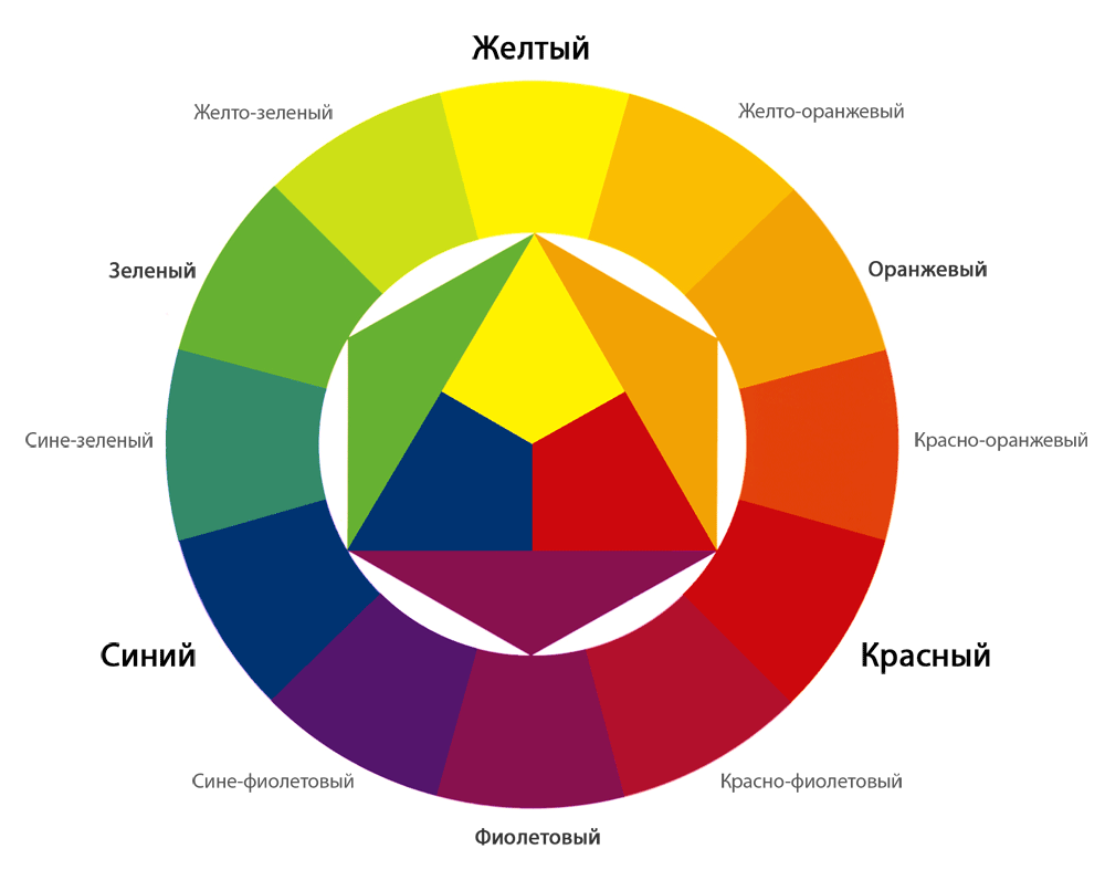 Color Wheel