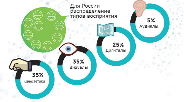 Конфликт восприятия реальности