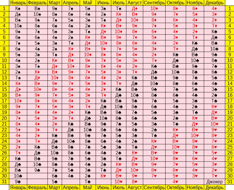 расшифровка матрицы судьбы по дате рождения