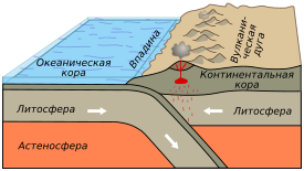 Active Margin ru.svg
