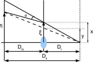 {\displaystyle M_{RR}\approx 0,78^{m}}