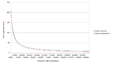 {\displaystyle T\approx {\frac {70}{r}}}