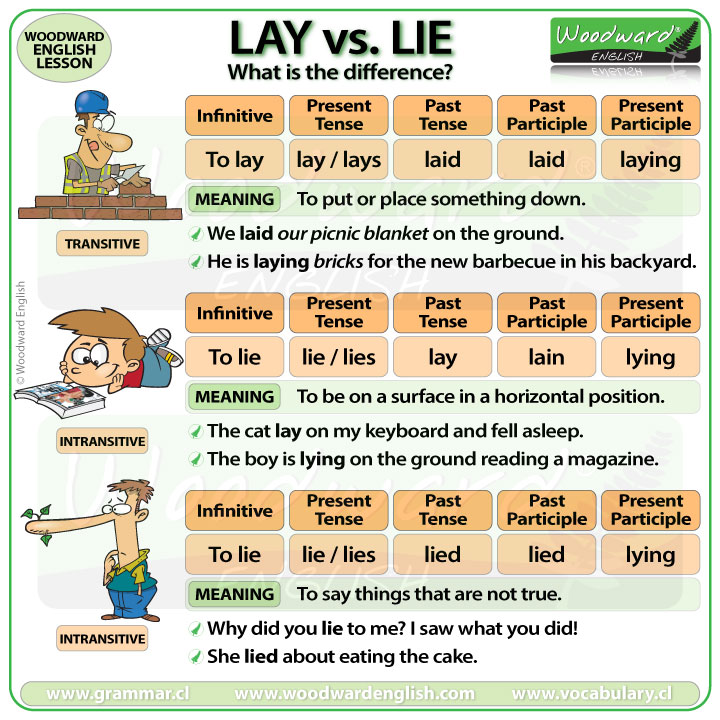 The difference between LAY and LIE in English