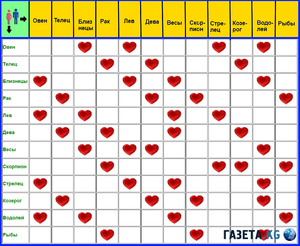 Гороскоп совместимости