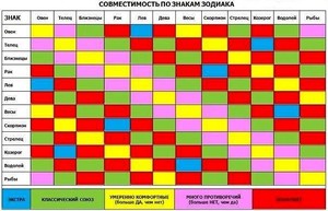 Описание женщин-Близнецов.